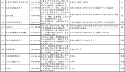 人社部發(fā)布最缺工100個(gè)職業(yè)排行 汽車(chē)生產(chǎn)線操作工首次進(jìn)入前十名