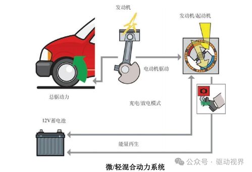 汽車混合動力技術基礎及典型產品